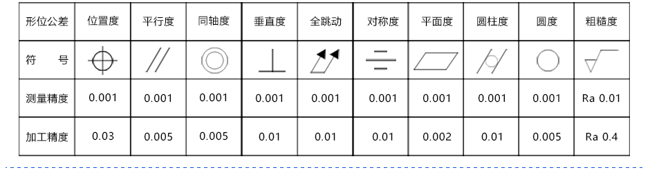 搓花軸數控加工