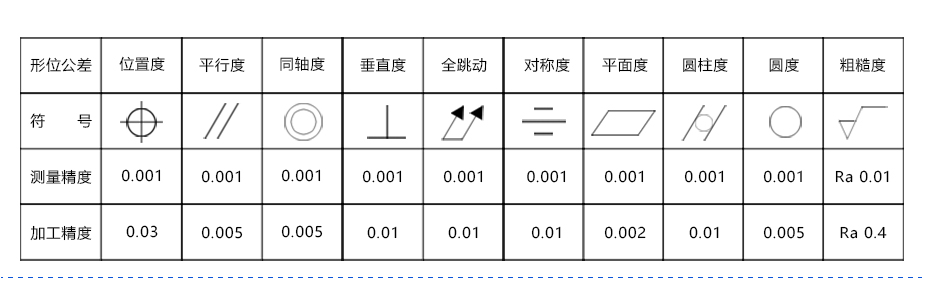 cnc數控加工報價